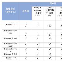 畅捷通T1Plus-商贸宝普及版V1.0发版说明