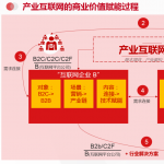 用友云产业互联网平台的应用场景与创新模式