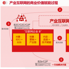 用友云产业互联网平台的应用场景与创新模式