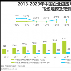 畅捷通数智化转型提速正当时，企业服务商如何“乘云”而上？